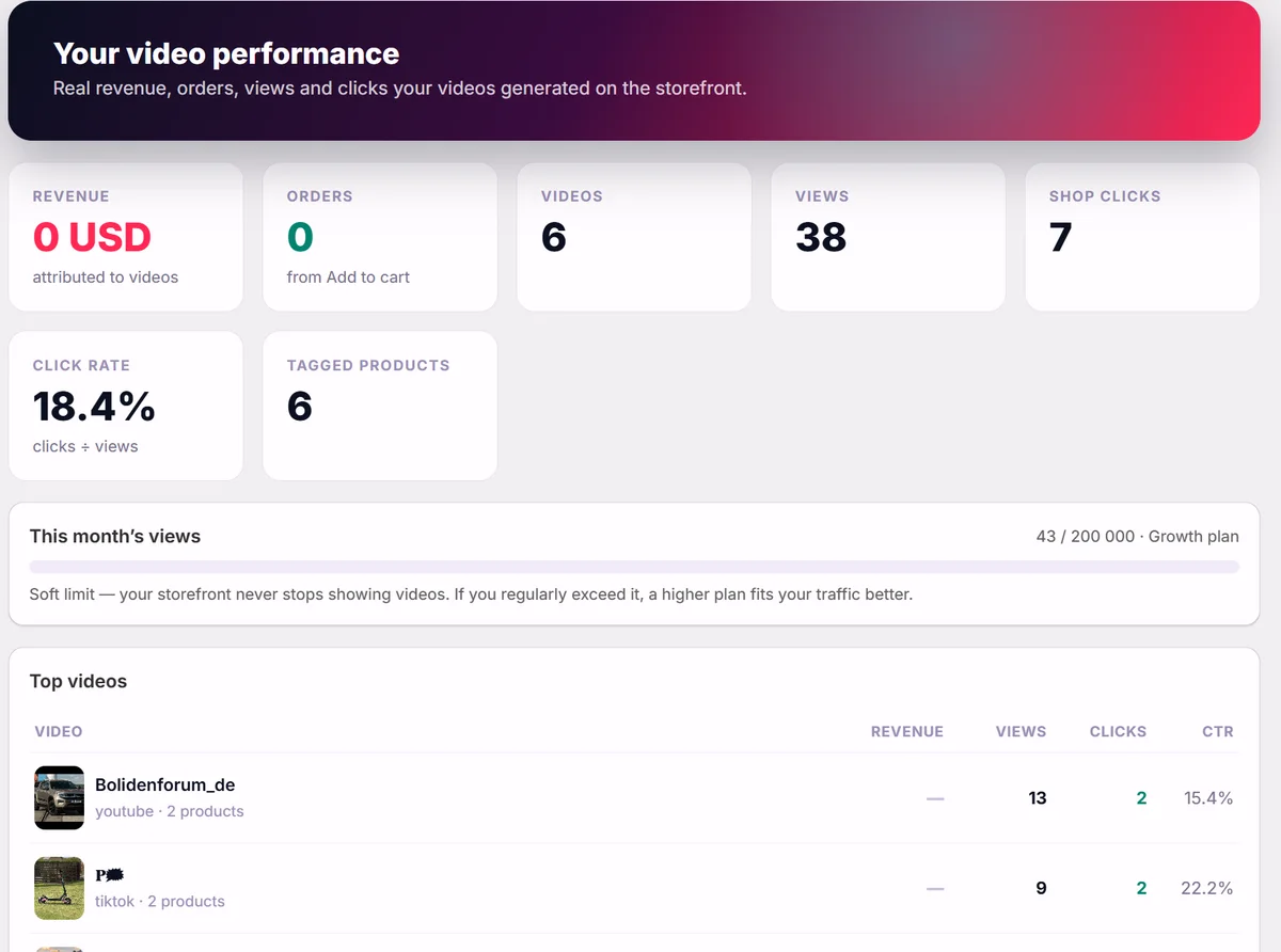 Virally Activity dashboard with revenue, orders, views, clicks and a top-videos table